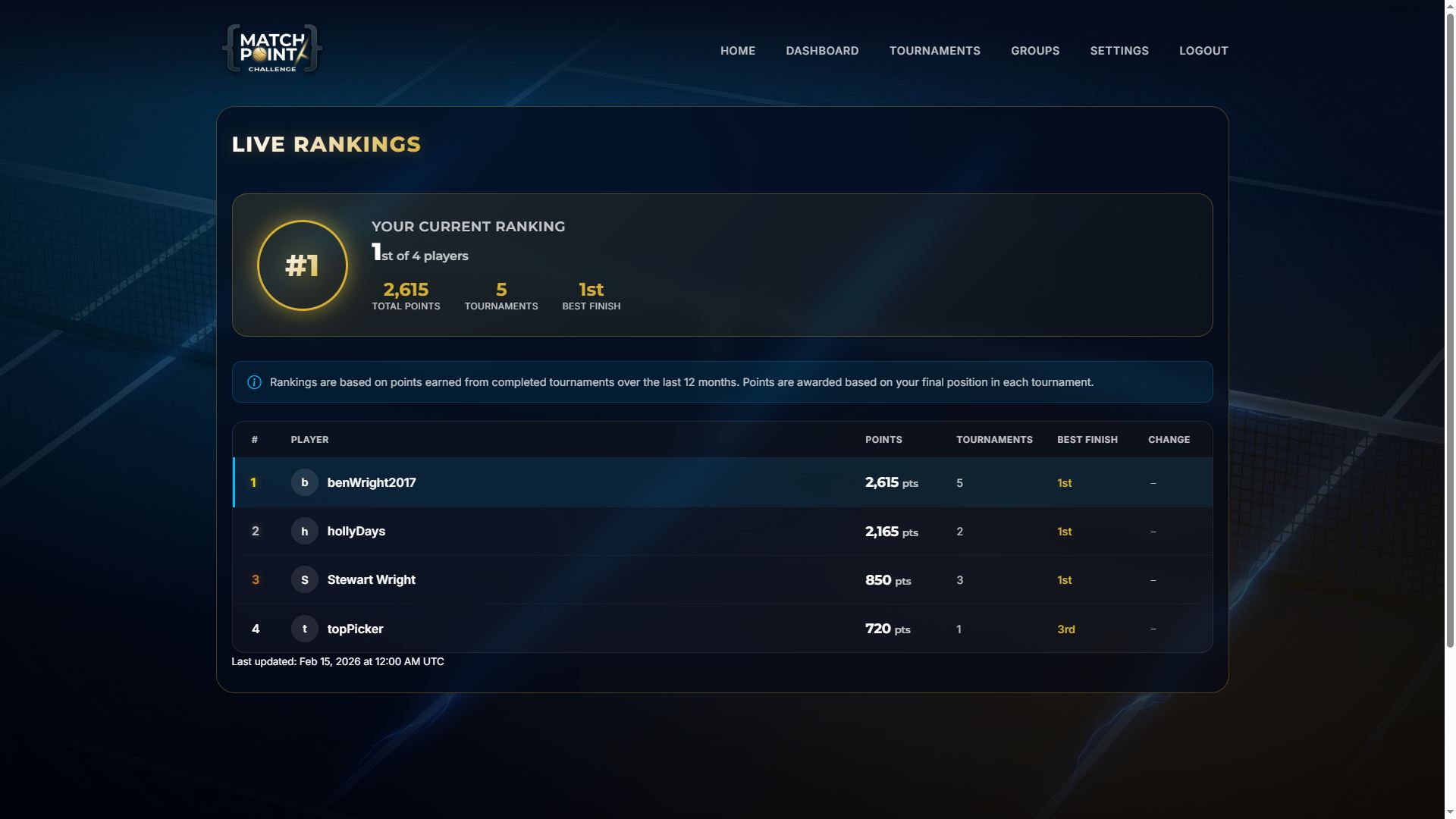 Live leaderboard rankings