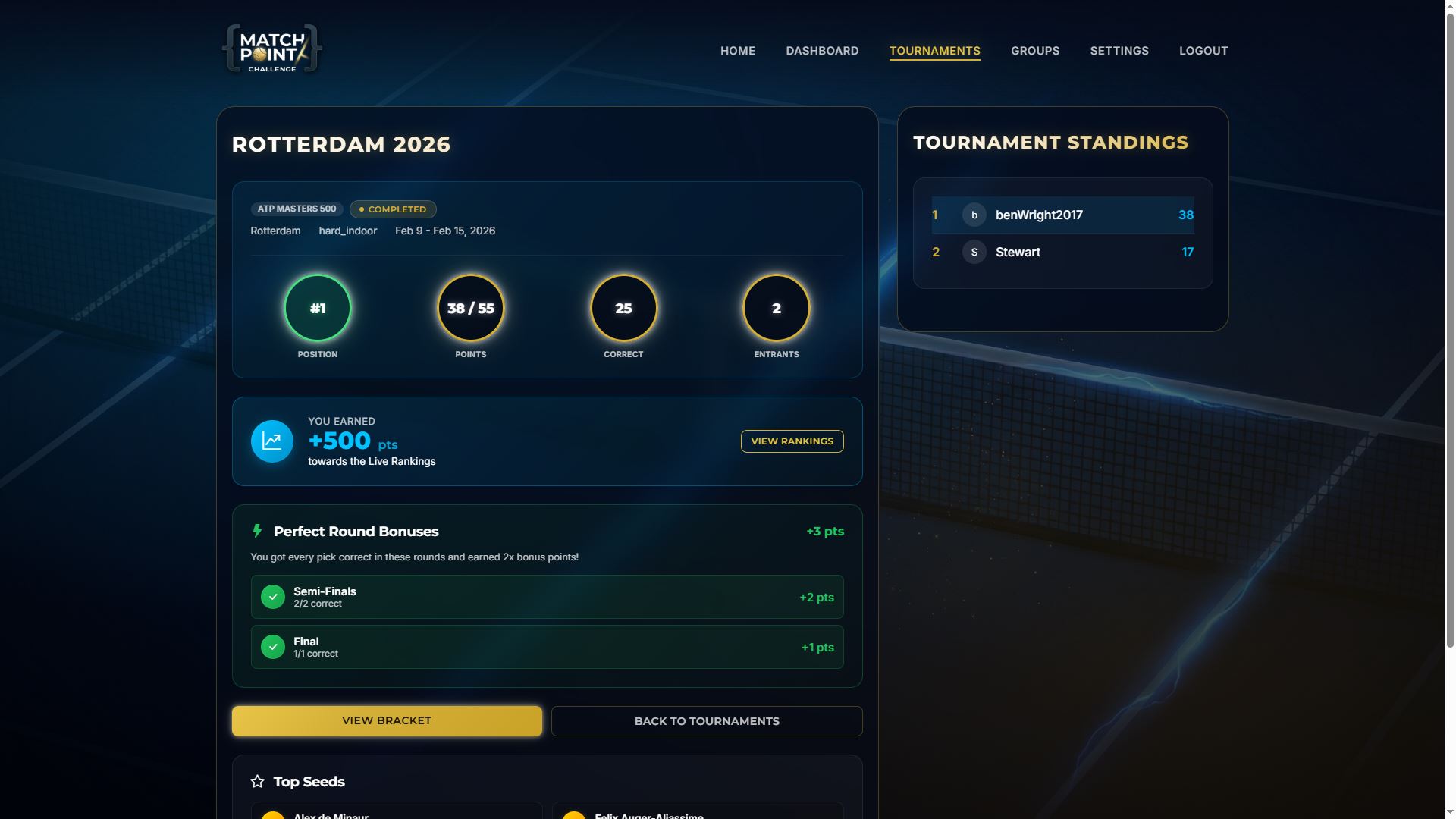 Tournament overview and bracket